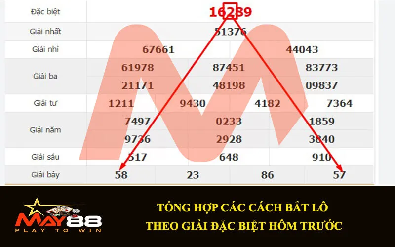 Các cách bắt lô theo giải đặc biệt hôm trước